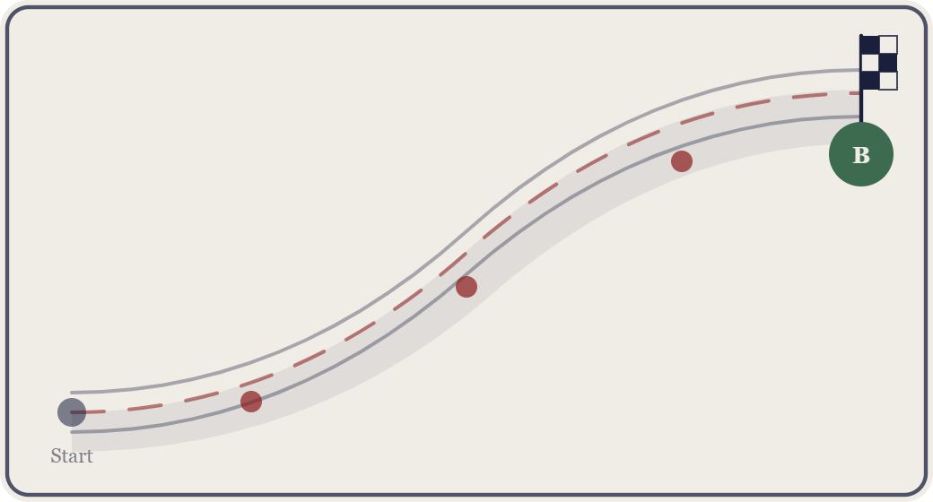 Rijopleiding Vlaanderen en Antwerpen