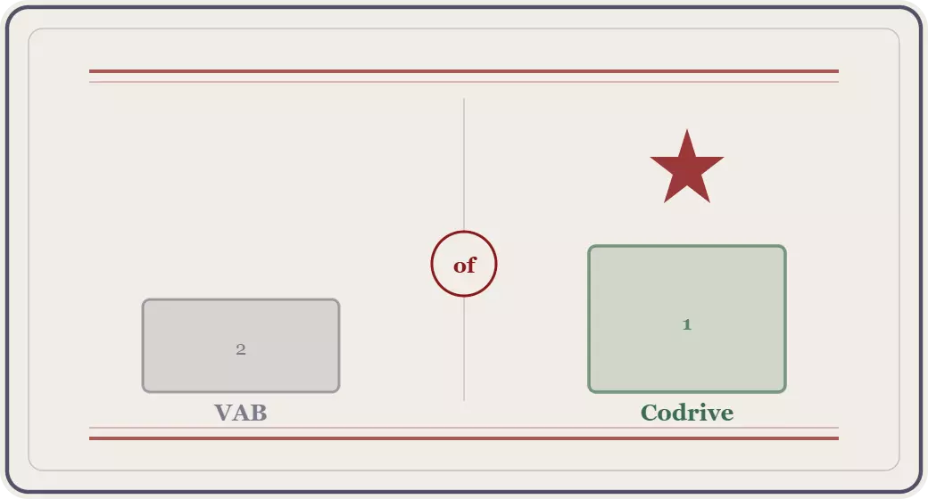 VAB of codrive