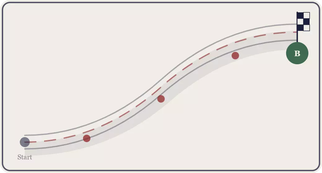 Rijopleiding Vlaanderen en Antwerpen