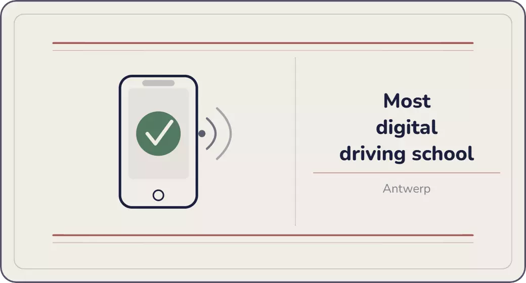 Digitale rijschool Antwerpen